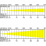 B2 BT-PROFILE160/OPTIC 15-30 + BT-PROFILE 250 Lux Chart