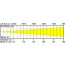 BT-PROFILE250/OPTIC 36DEG - Lux chart