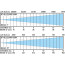 B2 BTI-BLIZZARD BSW1 - Lux chart