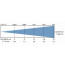B2 BTI-FLATPAR12 - Lux chart