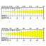 B2 PRO BEAMER ZOOM Mk5 - RENTAL Lux Chart