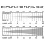 B2 BT - PROFILE160 / OPTIC 15-30 Lux Chart