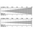 B2 BT-THEATRE 100EC Mk2 - Lux Chart