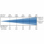 B2 BTI-BLIZZARD WASH2s - Lux chart