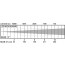 B2 LED MEGA BEAM Mk3 - Lux Chart