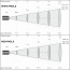 BTI-LIGHTSTRIKE IP66 - Lux Chart