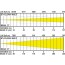 B2 BT-COLORAY MULTI - Lux Chart