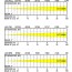 B3 BT-NONAPIXEL WHITE - Lux Chart