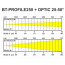 B2 BT - PROFILE160 / OPTIC 25-50 Lux Chart