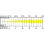 BT-PROFILE250/OPTIC 19DEG - Lux chart