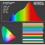 B2 BT-THEATRE 200TW - Photometrics