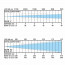 B3 BTI-BLIZZARD WASH1 - Lux chart