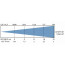 B2 BTI-EXPOBEAM WW - Lux chart