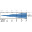 B2 BTI-THEATRE 6C20 - Lux chart