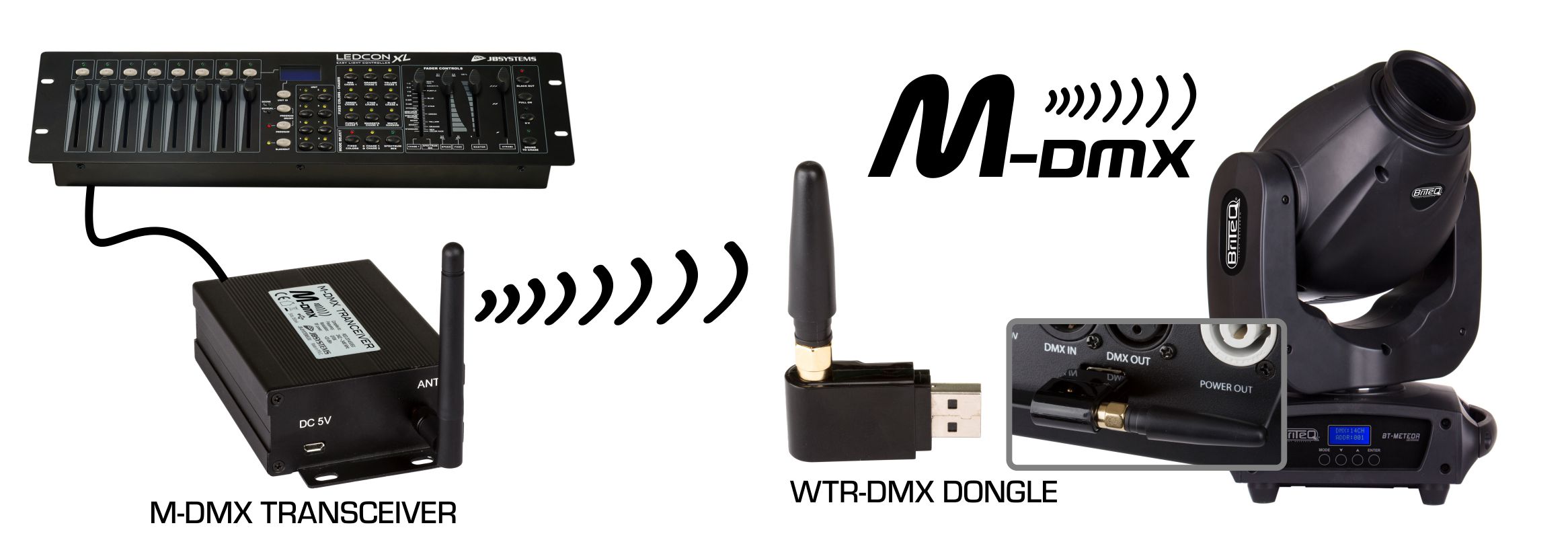The perfect solution when wireless DMX with maximum reliability is needed!